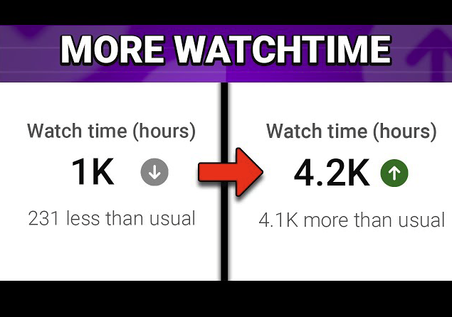 How Many Watch Hours to Monetize on YouTube?