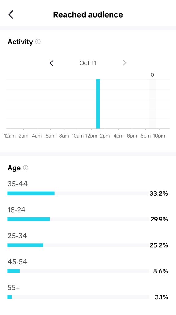 tiktok analytics report 